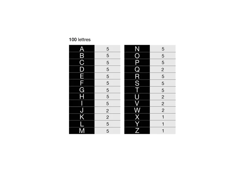 Lettres Scrabble colorées pour pegboard – signalétique murale déco