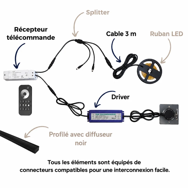 Profilé | Avec ruban LED COB inclus